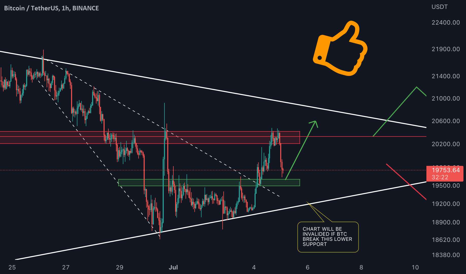  تحلیل بیت کوین - بروزرسانی #BTC/USDT در بازه زمانی کوتاهتر!!!