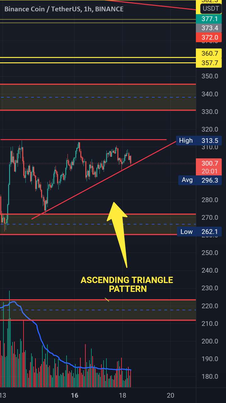 راه اندازی تجارت در بایننس کوین / Usdt