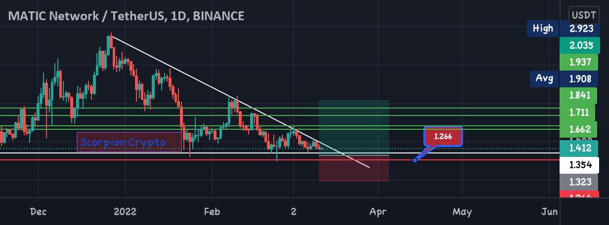  تحلیل پالی گان (ماتیک نتورک) - Matic/USdt