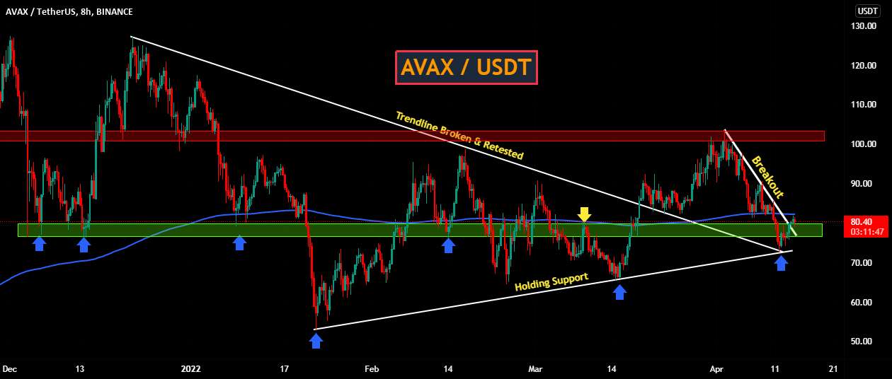  تحلیل آوالانچ - راه اندازی AVAXUSDT