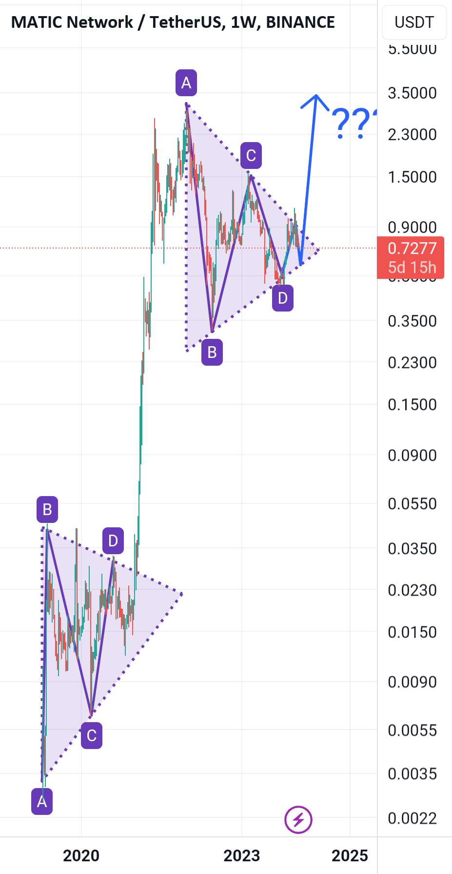 Maticusdt