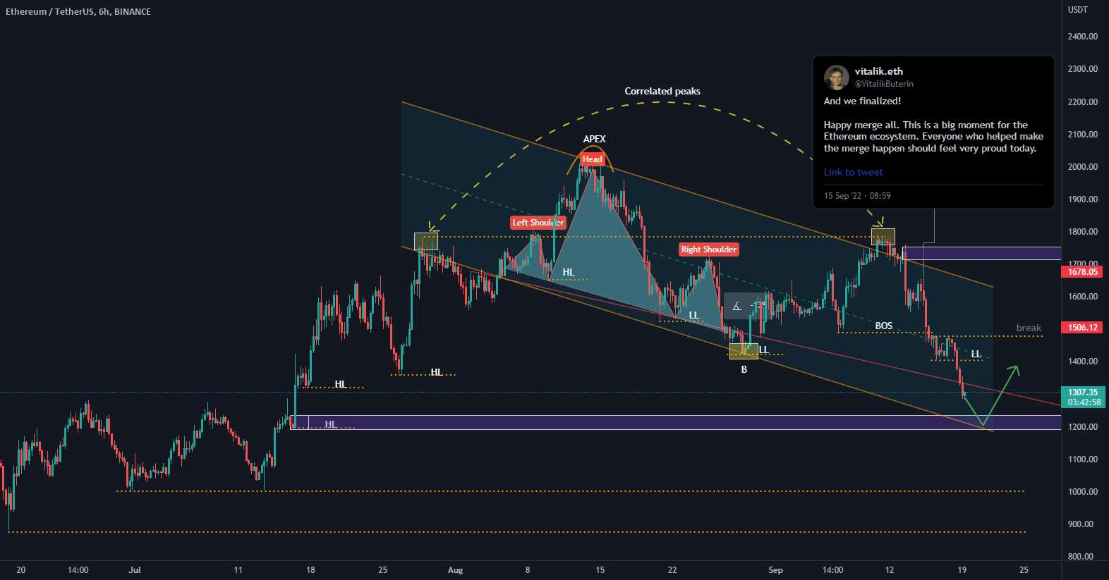 ETH در آن زمان و اکنون