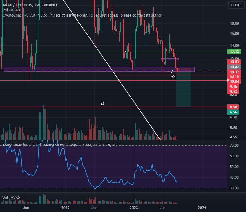 AVAX کوتاه پوست سر؟