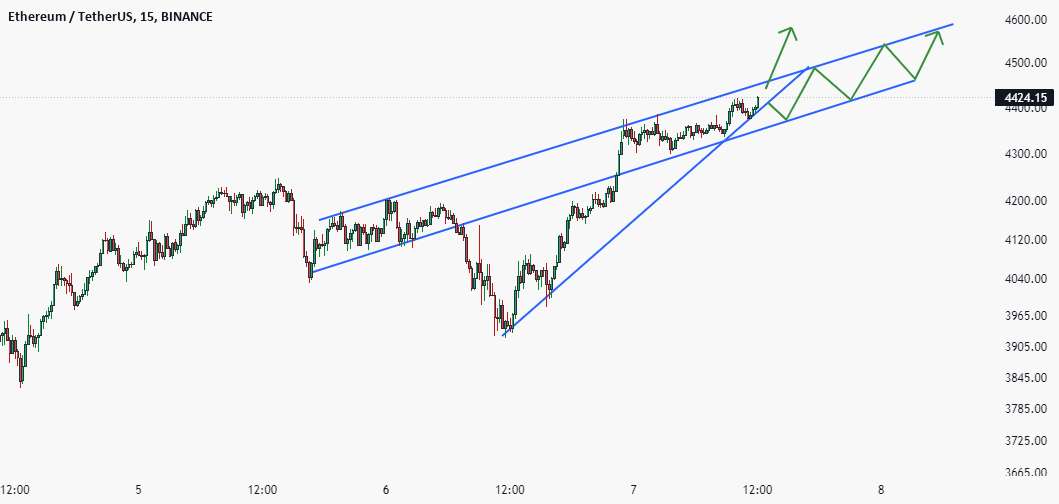 ETH 15 دقیقه