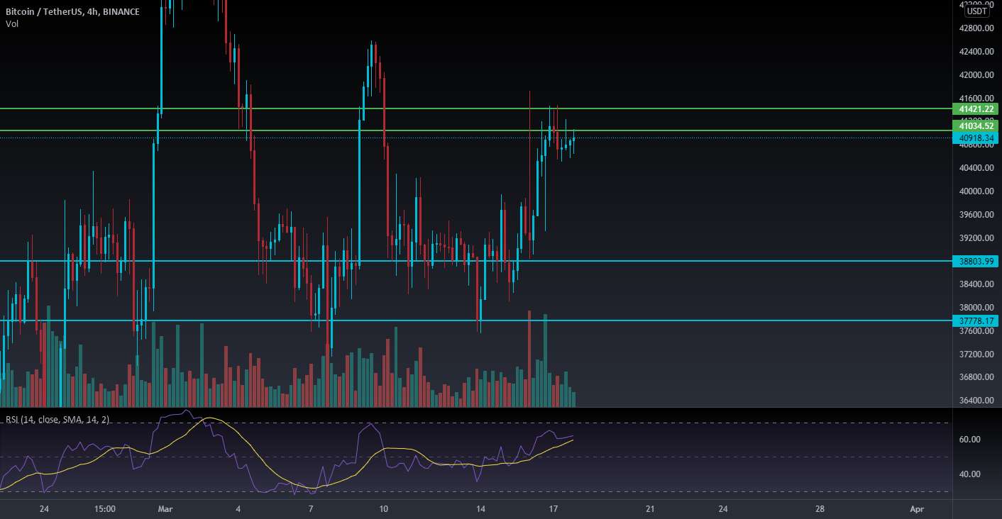 BTC Short