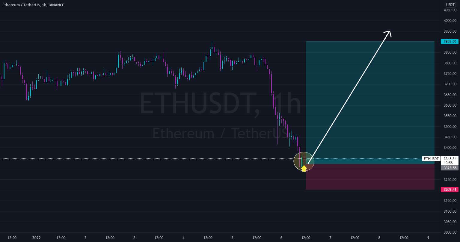 به روز رسانی ETH METEO