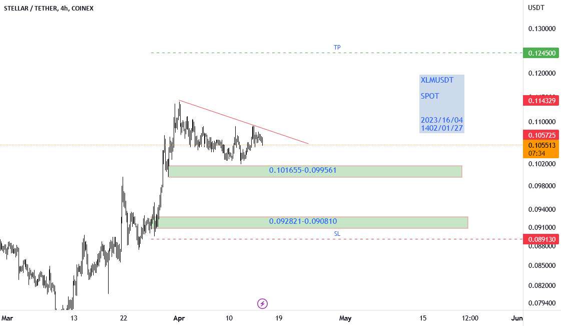  تحلیل استلار - xlm