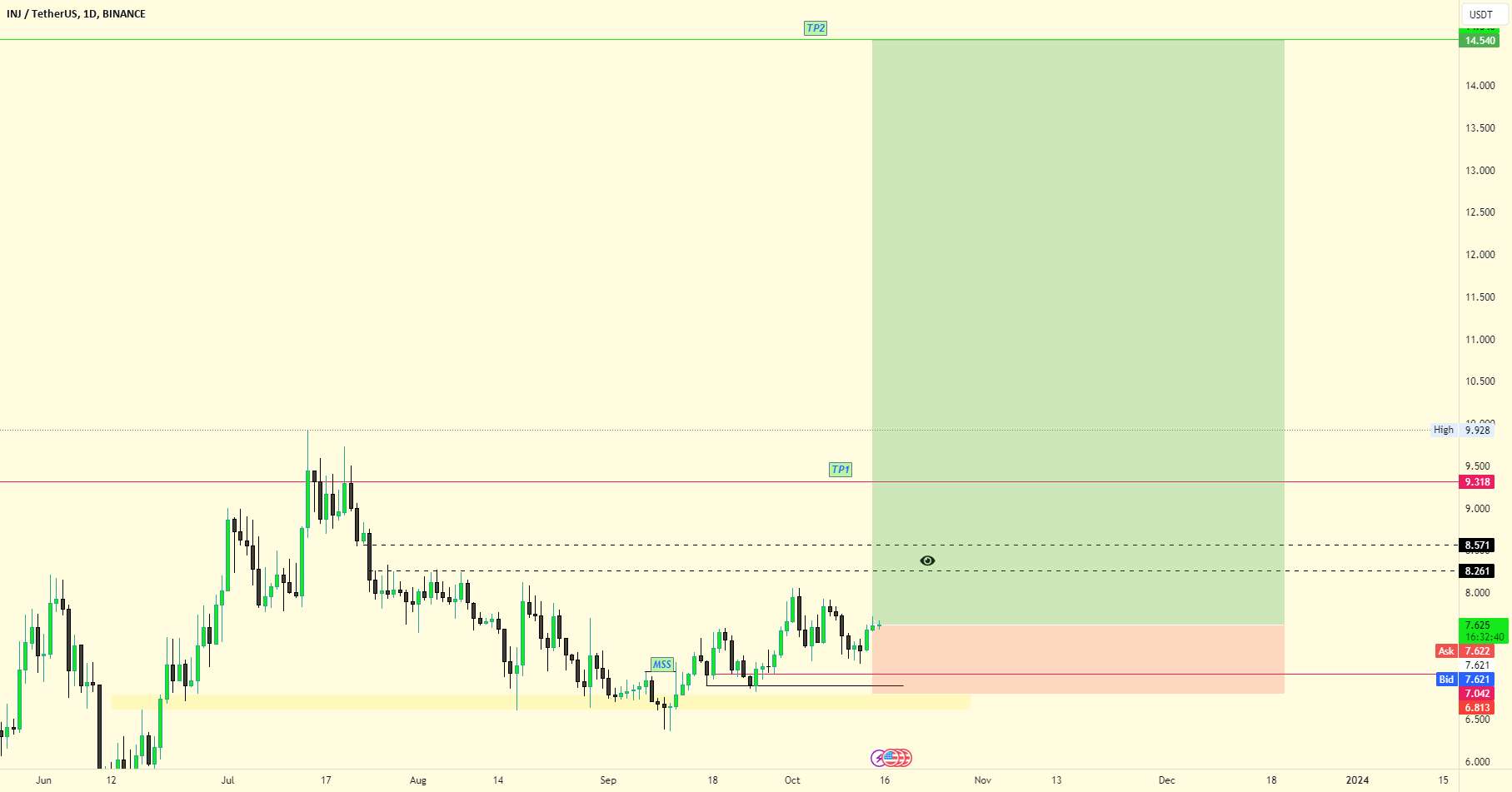 $INJ ایده طولانی