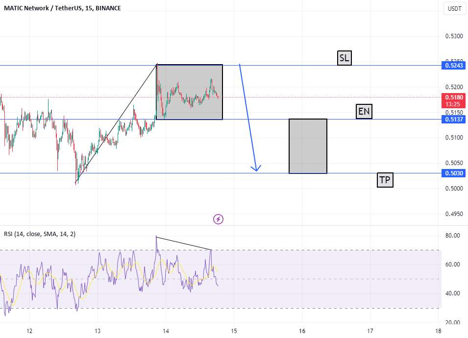  تحلیل پالی گان (ماتیک نتورک) - ایده نزولی MATICUSDT
