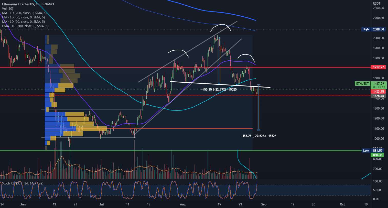 H&S در اتریوم