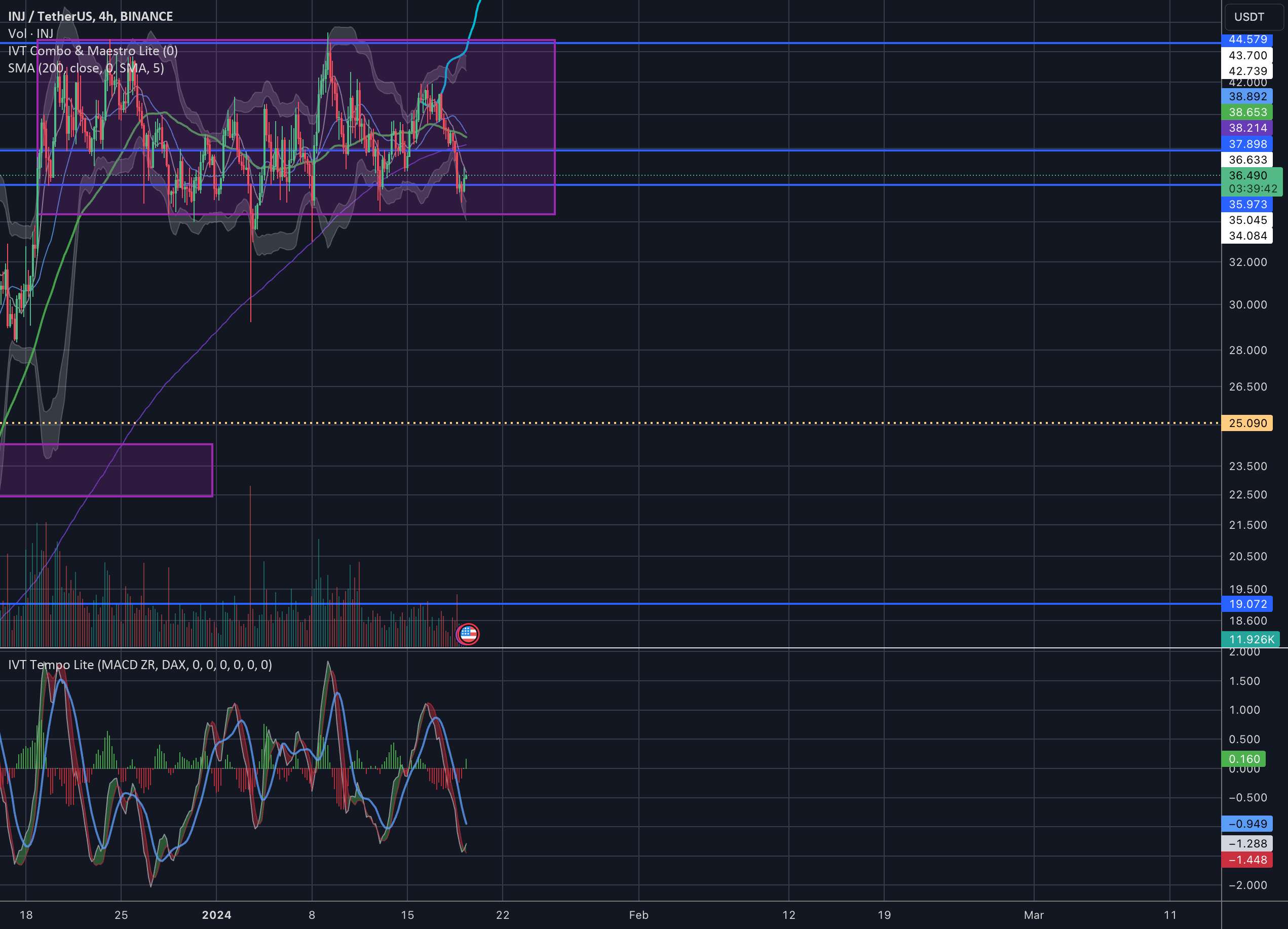 $INJ: تزریقی، دوستت دارم