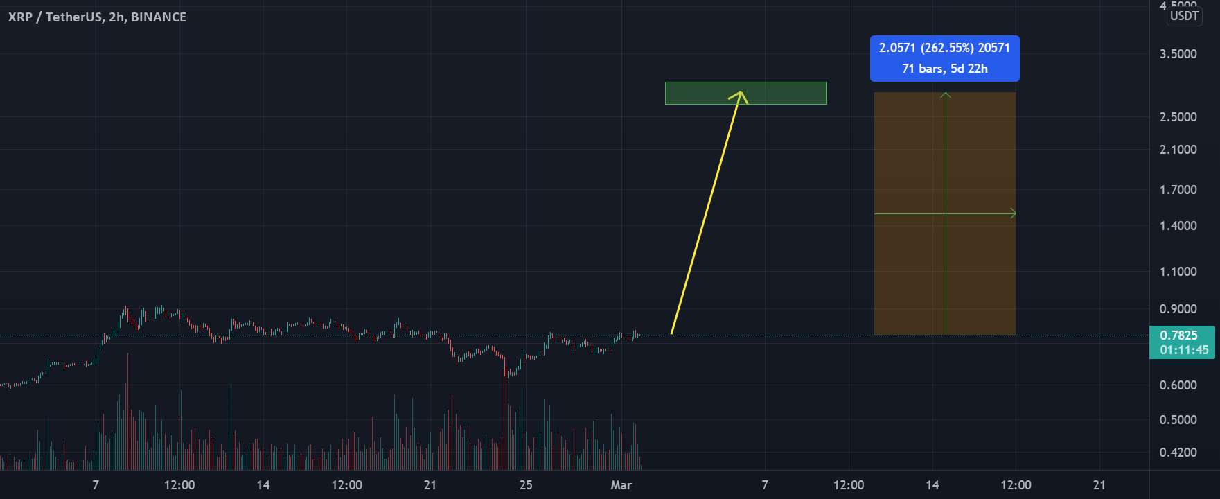  تحلیل ریپل - XRP - زمان آن است!