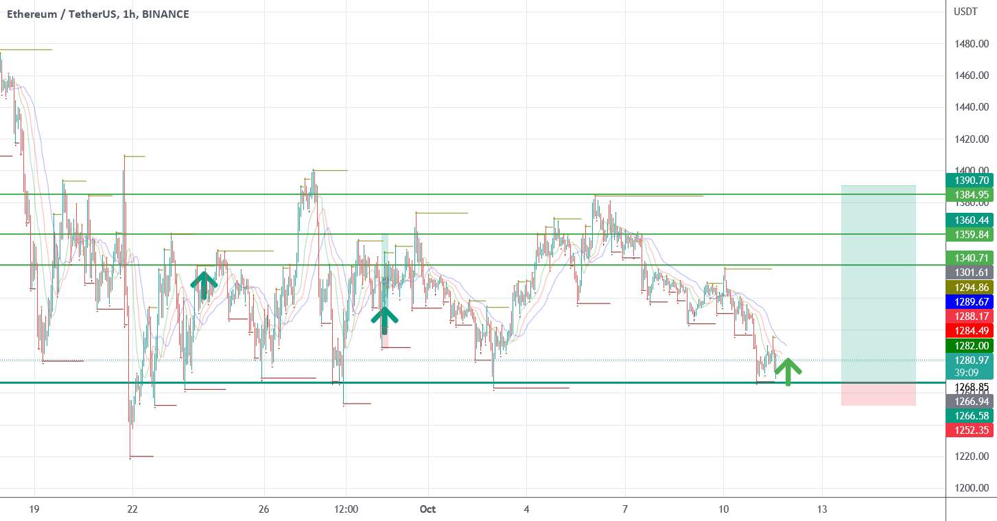  تحلیل اتریوم - طول $eth