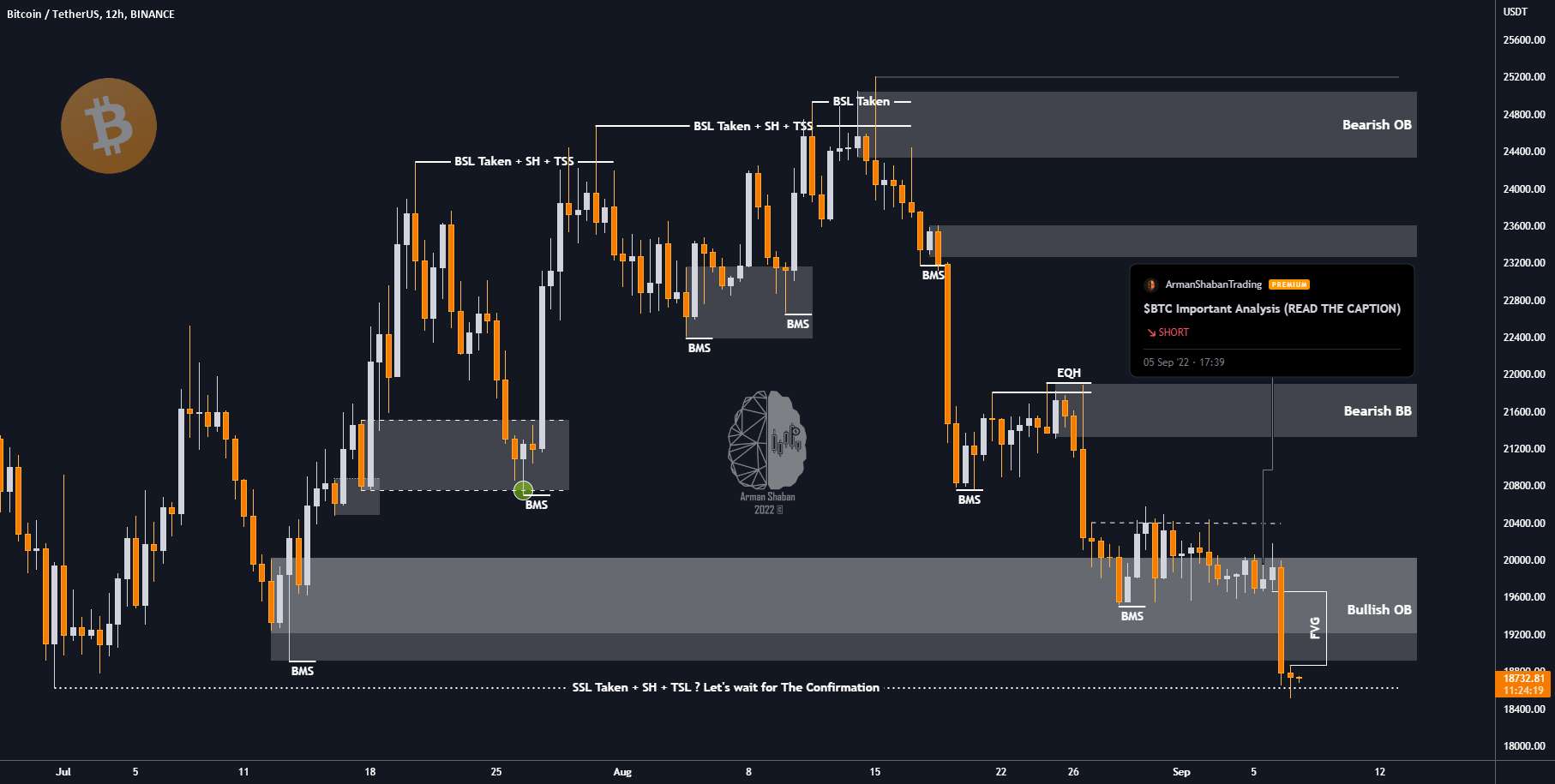 به هدف $BTC رسید ✅ بعد چه اتفاقی می افتد؟👇🏻 - $BTC به هدف ضربه بزنید عنوان را بخوانید ✅