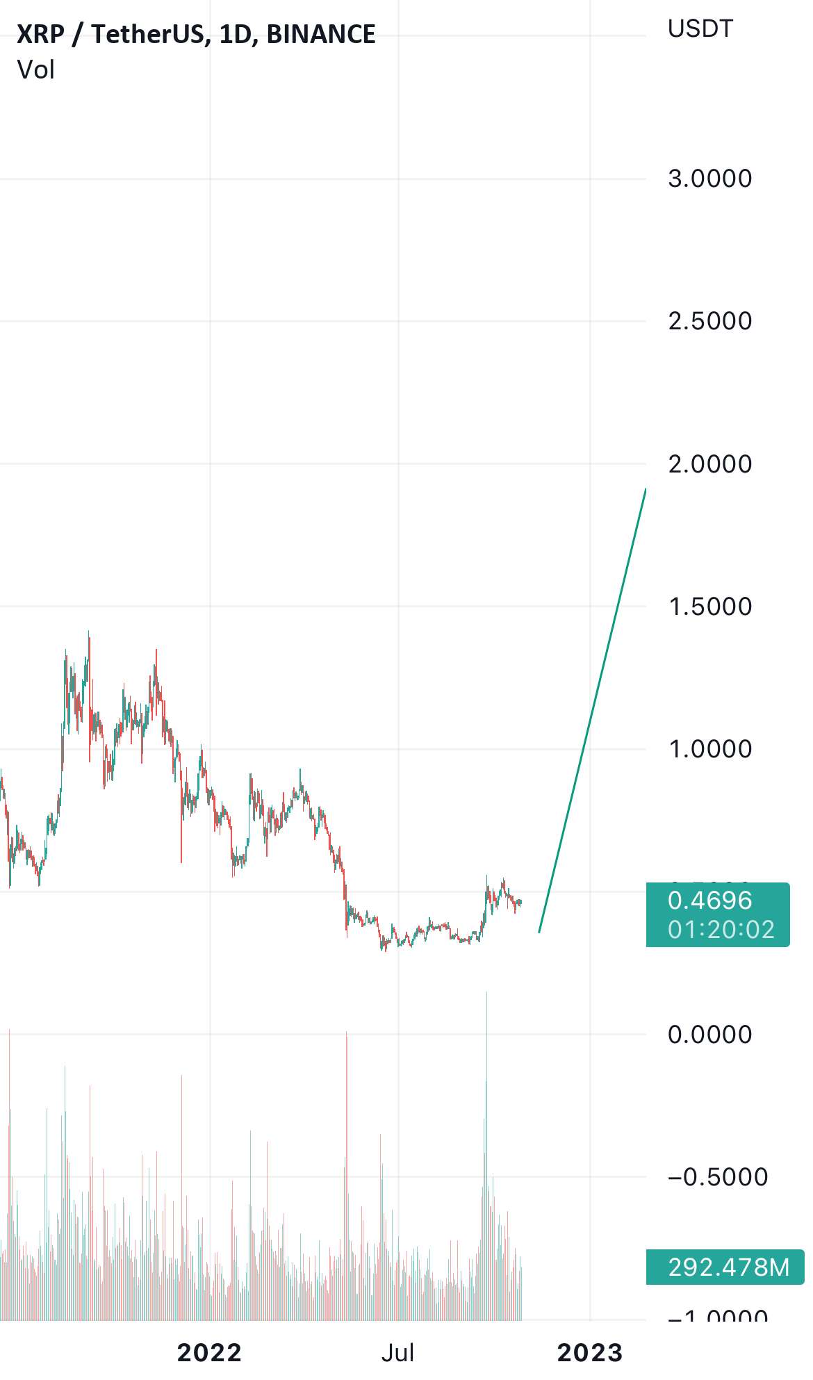 SEC برنده بدترین سناریوی ریپل است