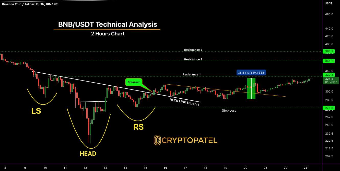  تحلیل بایننس کوین - BNB/USDT اکنون سود خوبی دارد (14% افزایش بدون اهرم)