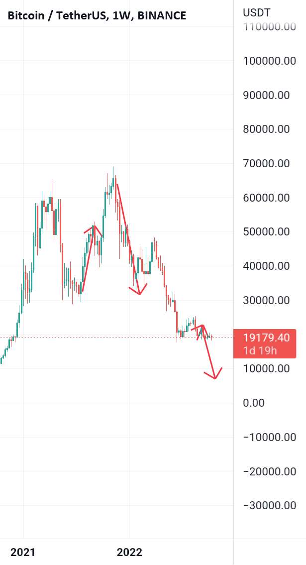  تحلیل بیت کوین - RSI هفتگی را قبل از آرزوی بیت کوین بررسی کنید!