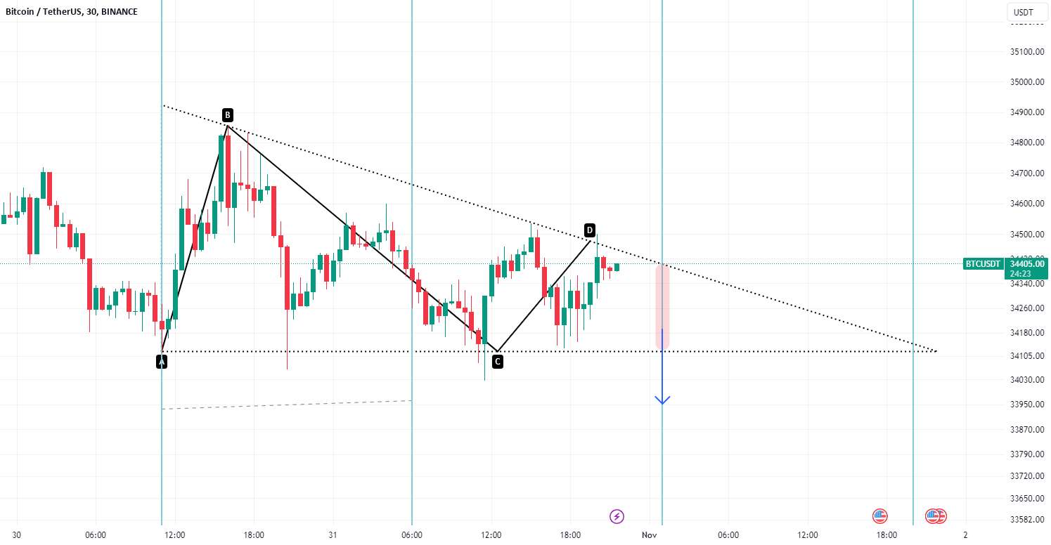 btc در یک مثلث