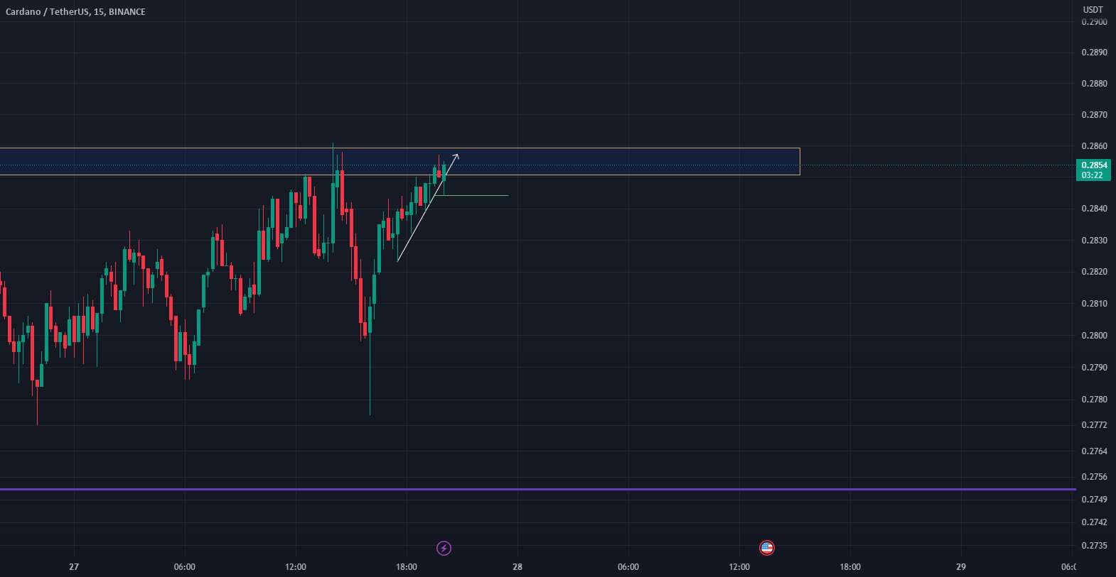 ADA/USdt