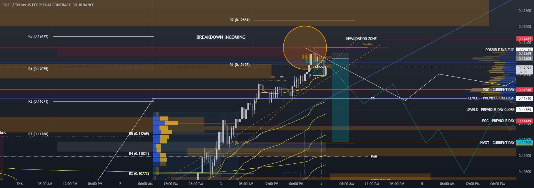  تحلیل آسیس نتورک - کاربرد سیستم 4 نقطه ای: برگشت ورودی؟