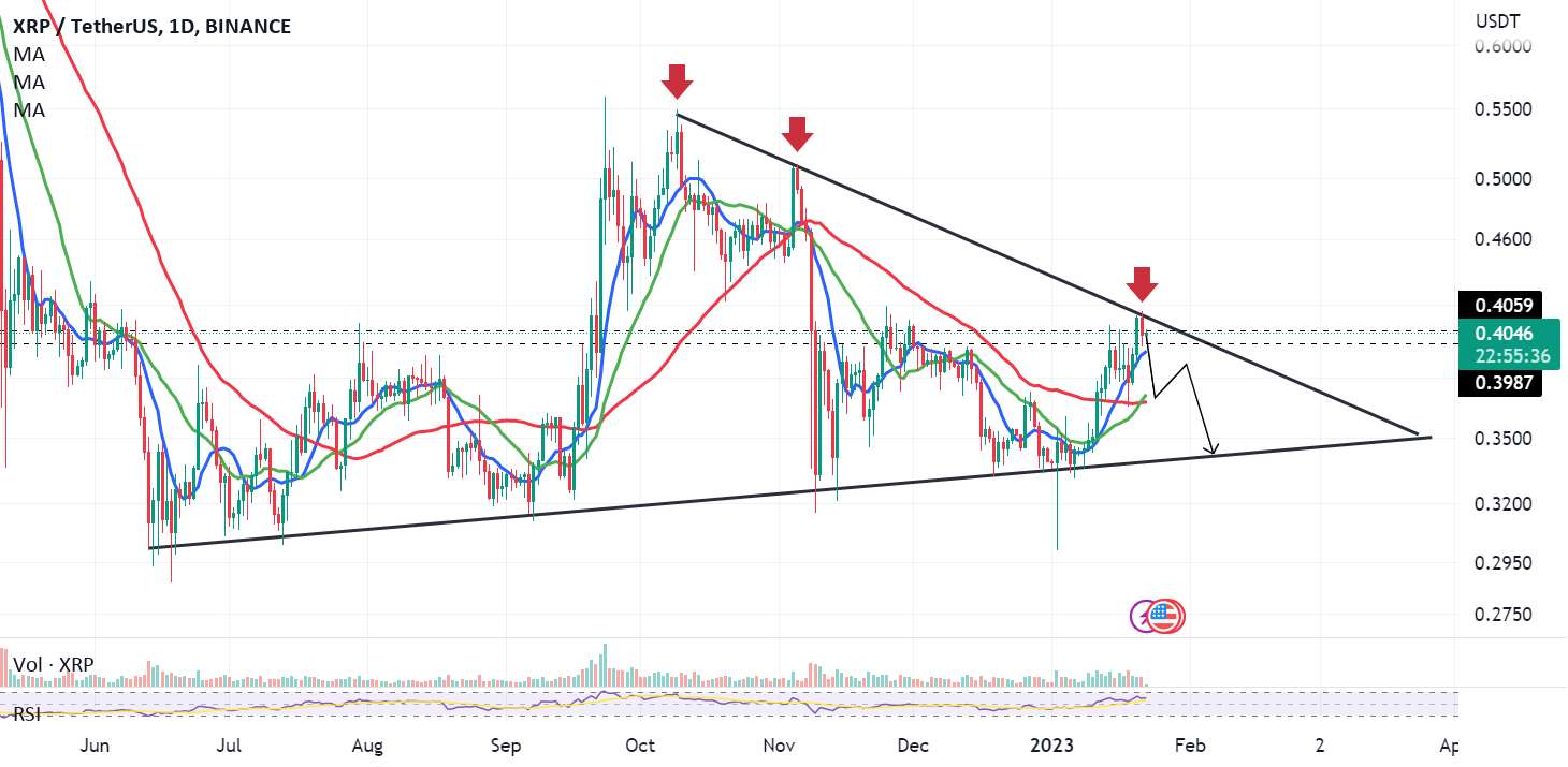 سطح مهم برای Xrp