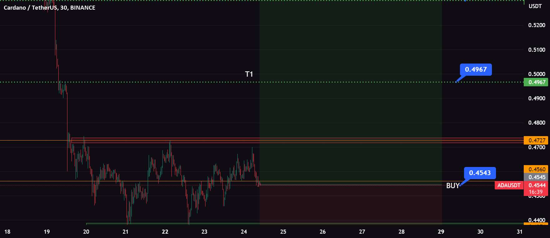 ADA BIG MOVE در راه است