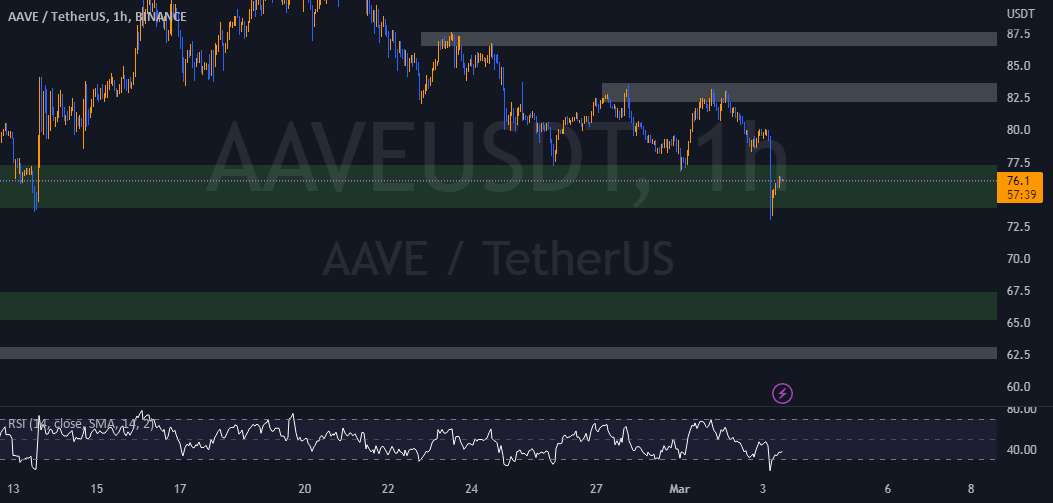  تحلیل آوی - AAveusdt