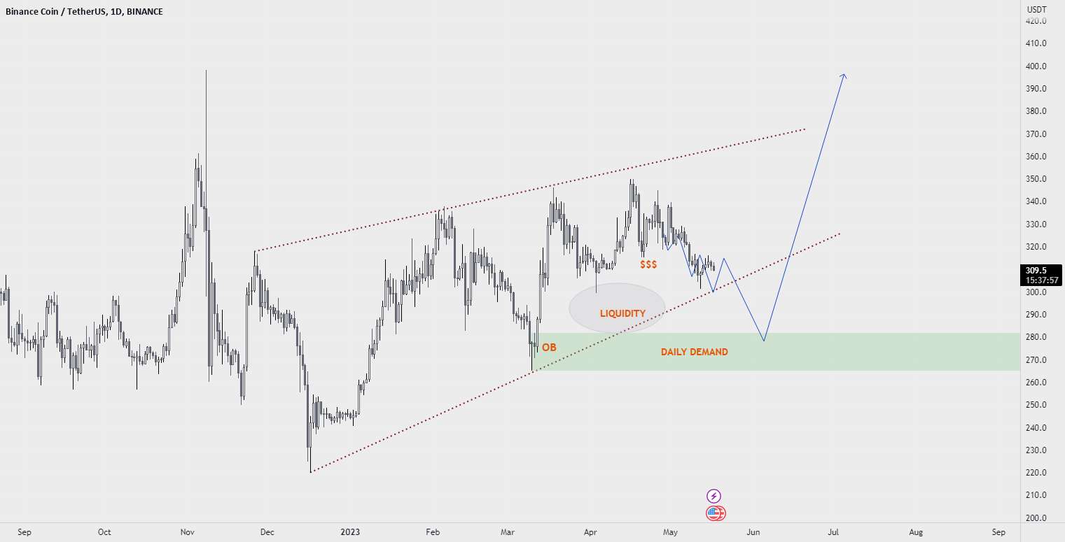 BNBUSDT Daily: BINANCECOIN را بخرید