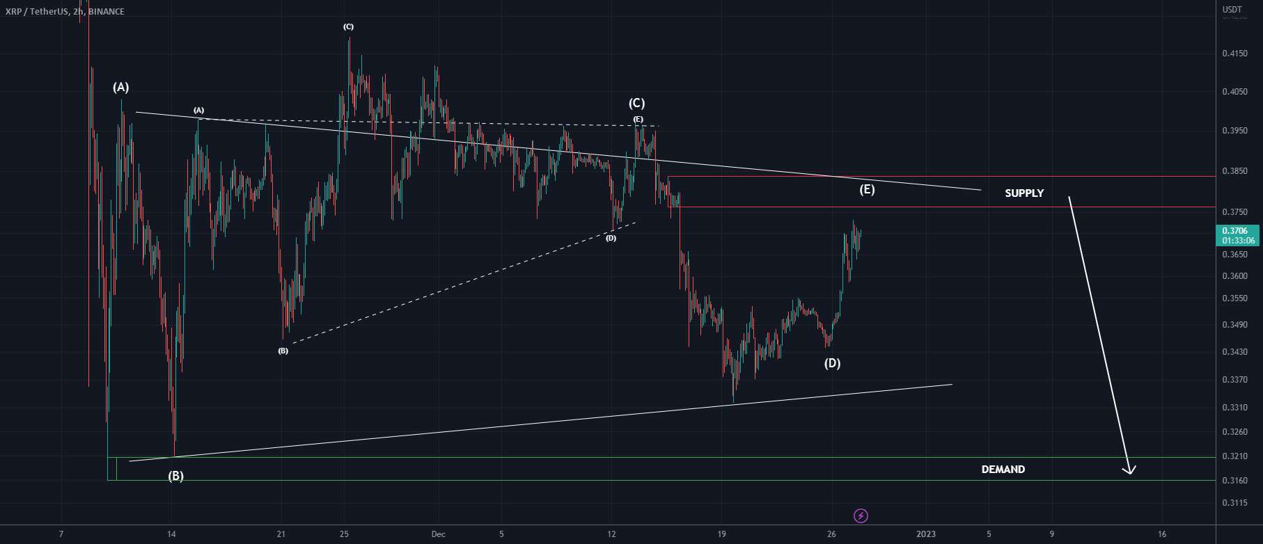 مثلث سقوط XRP