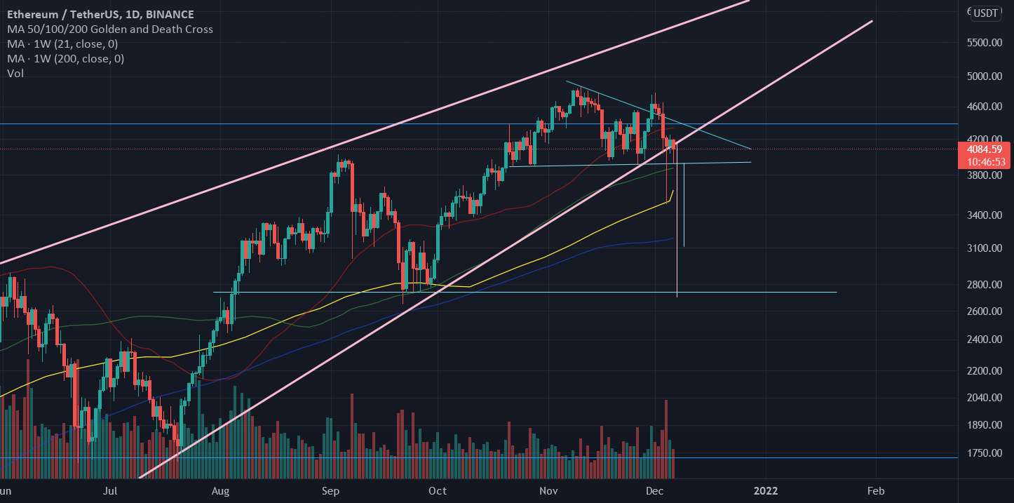  تحلیل اتریوم - بسته شدن در 4k امشب در را برای 2800 باز می کند