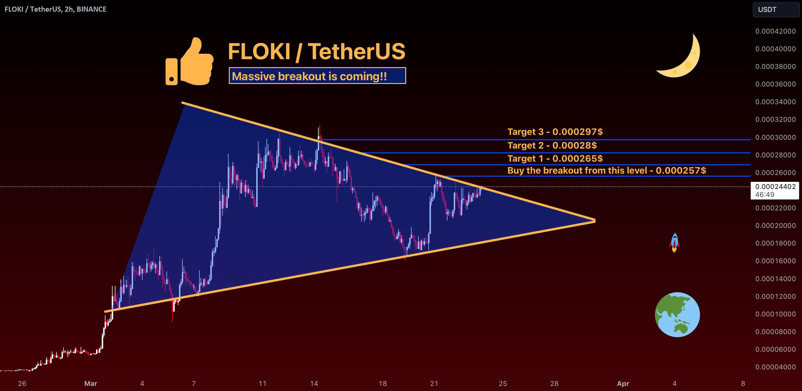  تحلیل FLOKI - شکست عظیم در راه است!! مراقب FLOKI باشید!