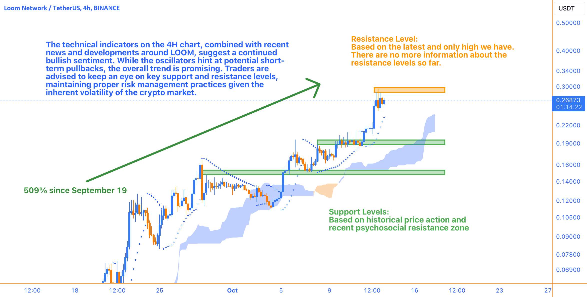 افزایش 666٪: حرکت در میان لیست های اخیر ادامه دارد - یک بازگشت قوی یا یک رالی زودگذر؟