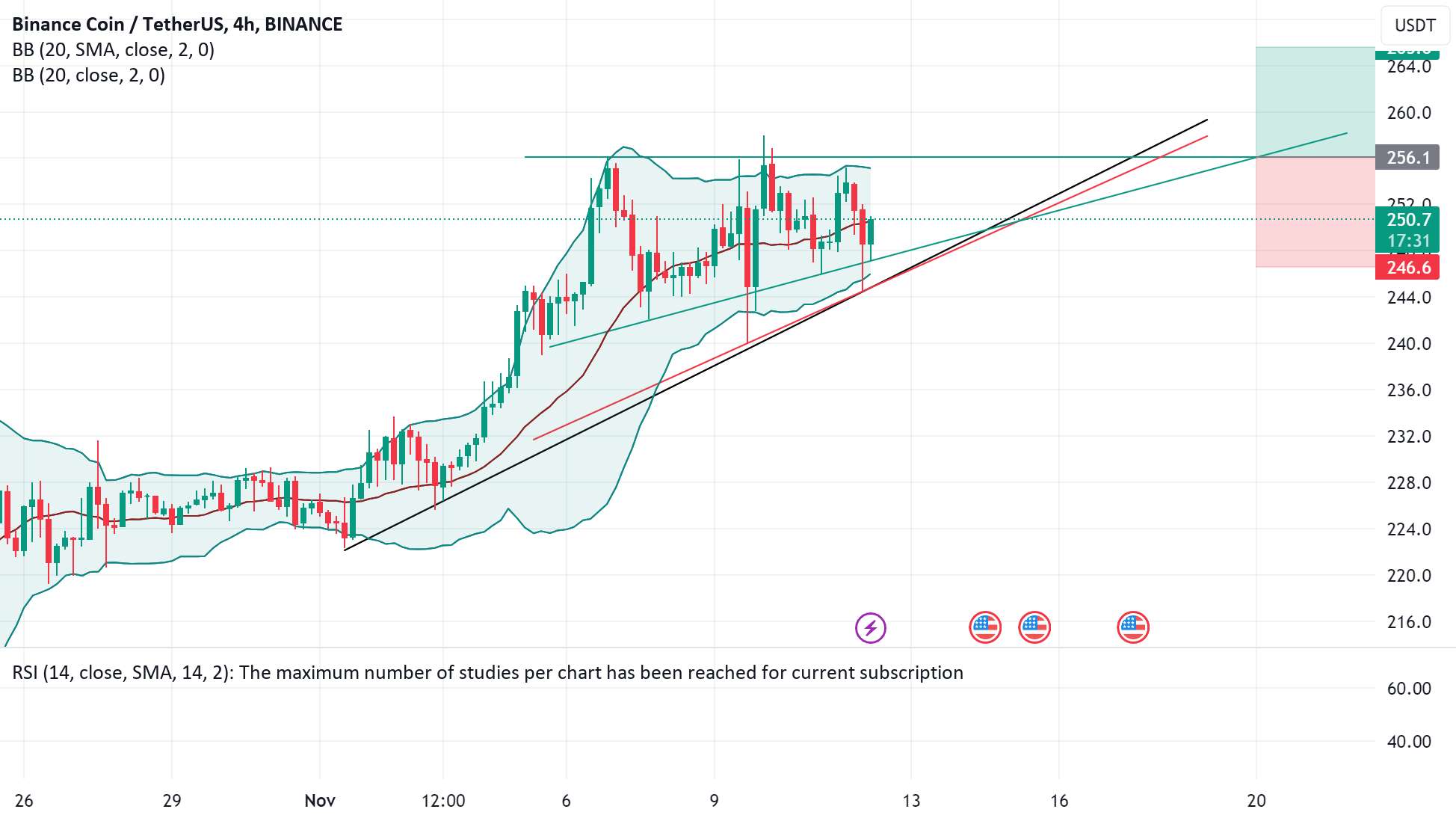 مثلث انقباض BNB