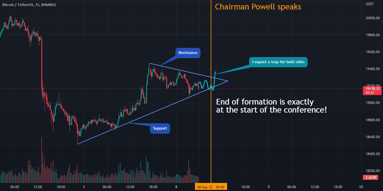  تحلیل بیت کوین - BTC Daily - FED امروز صحبت می کند. مواظب باش!