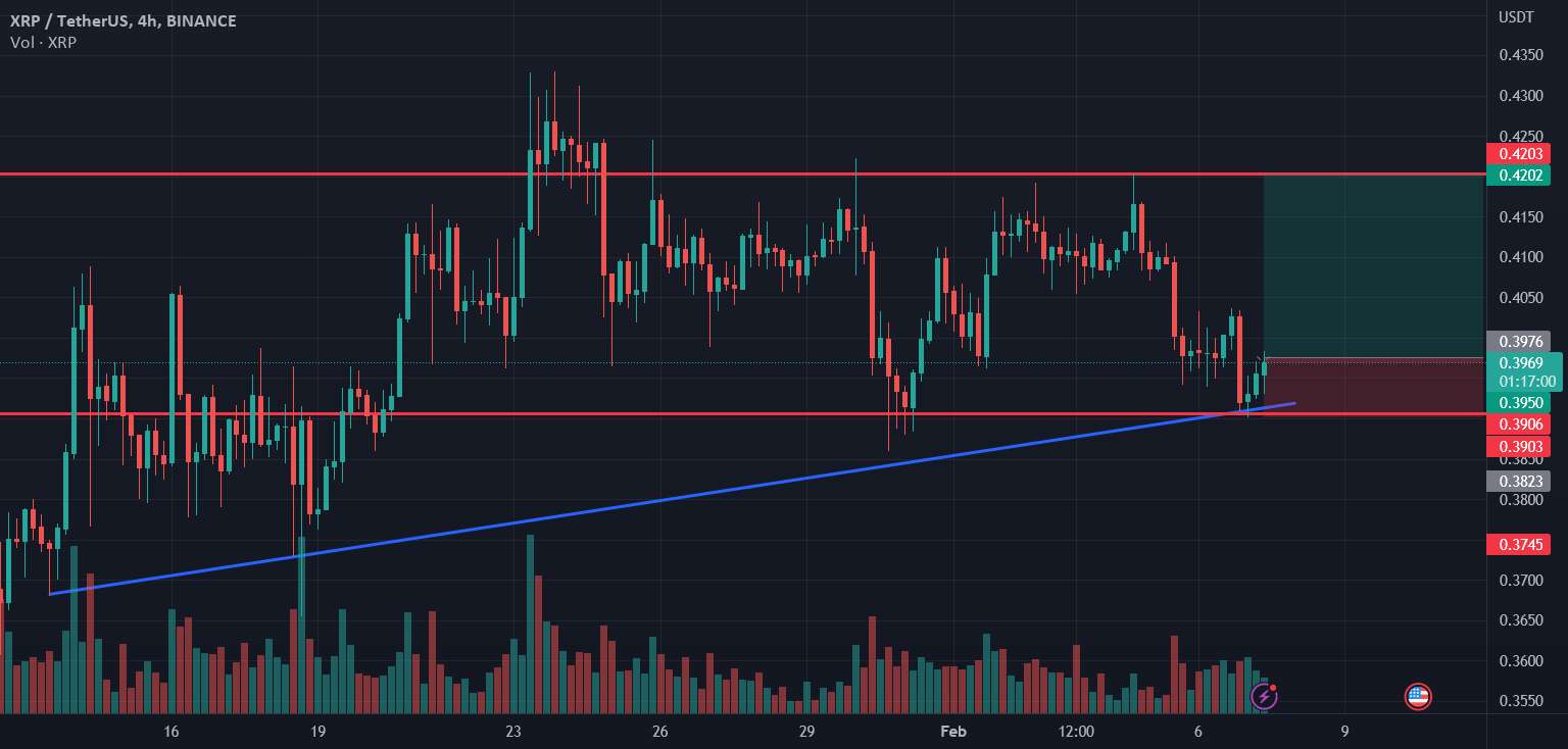  تحلیل ریپل - طول XRP