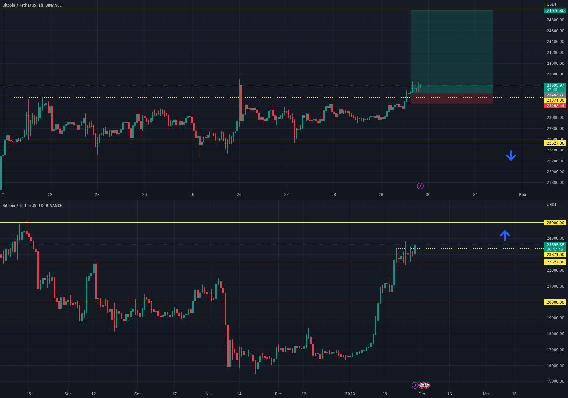 بیت کوین: وارونگی جعلی؟؟؟