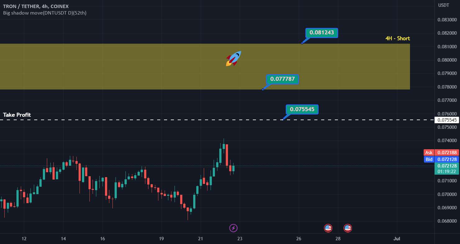 TRXUSDT 4 ساعت