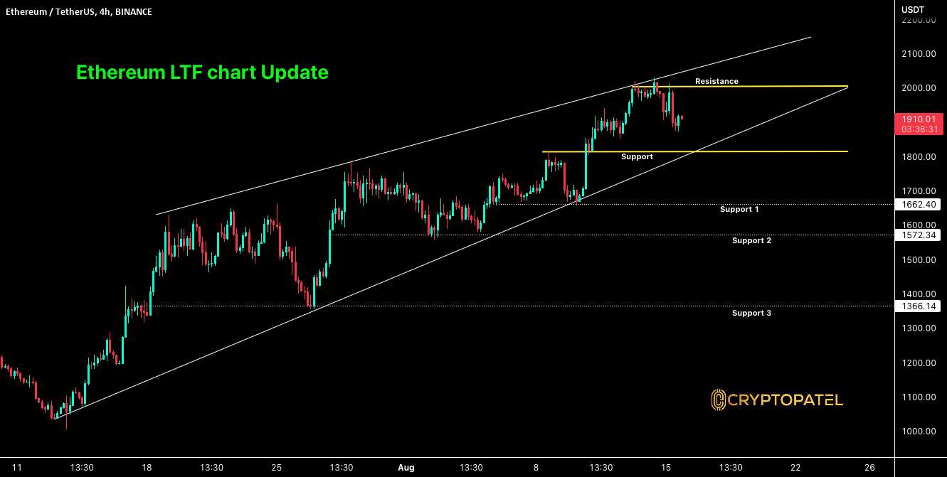  تحلیل اتریوم - Ethereum Rising Wedge تا 1400 دلار آماده است >???