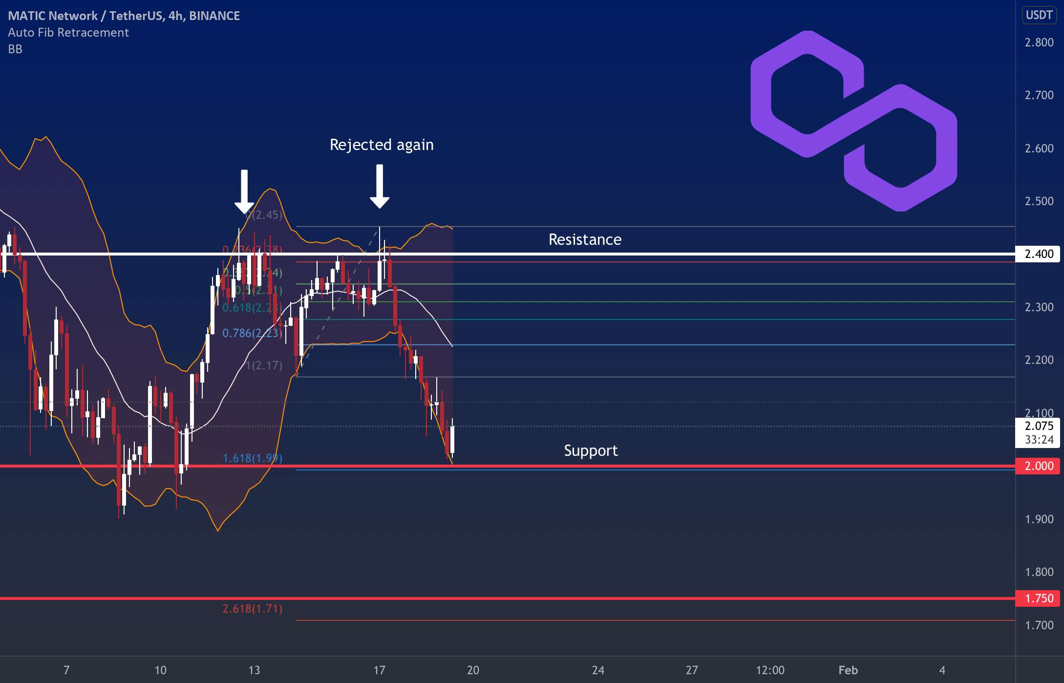 MATIC - MATIC/USDT