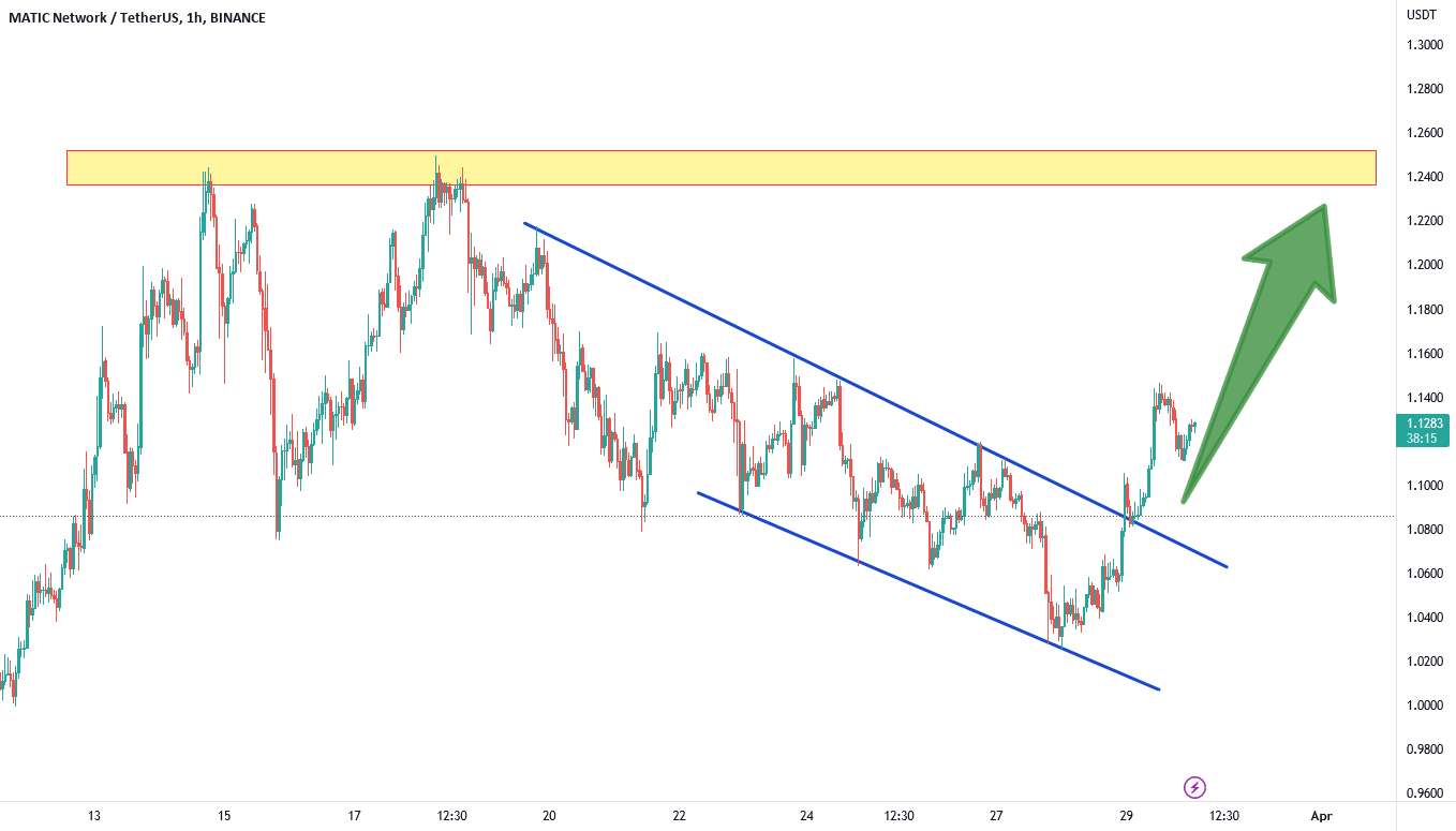  تحلیل پالی گان (ماتیک نتورک) - MaTic Breakout!