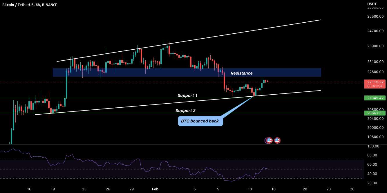 بیت کوین: تست خط مقاومت.