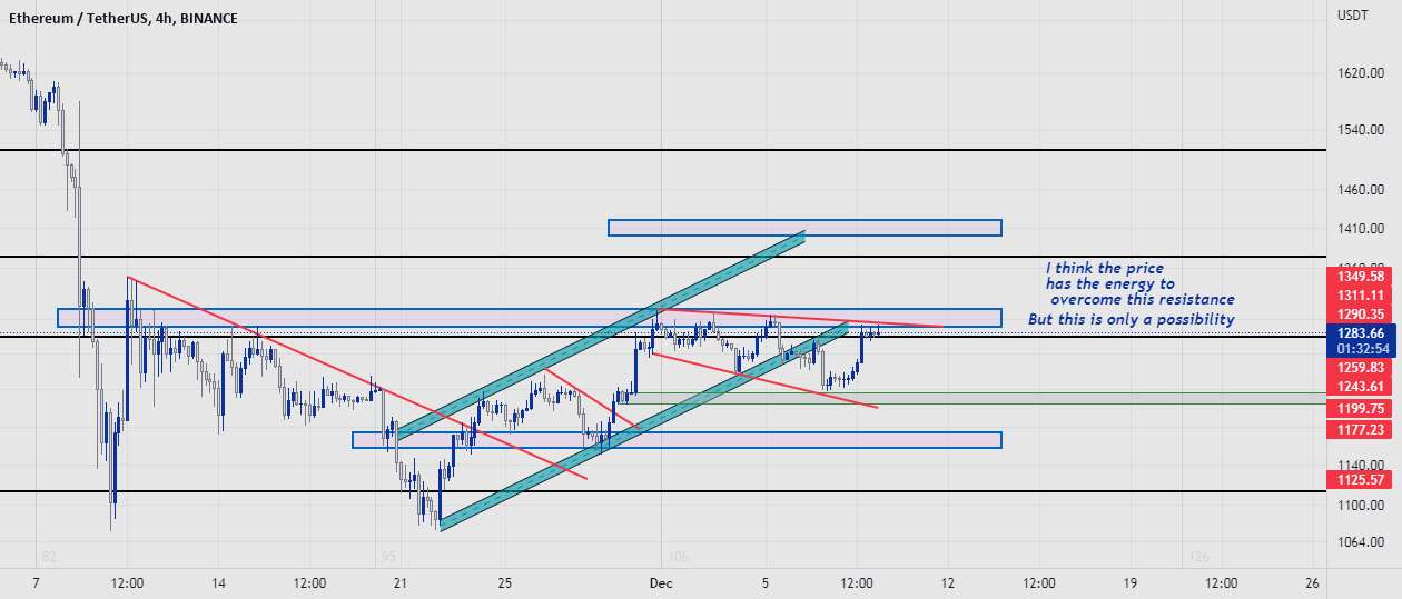  تحلیل اتریوم - eth/USD