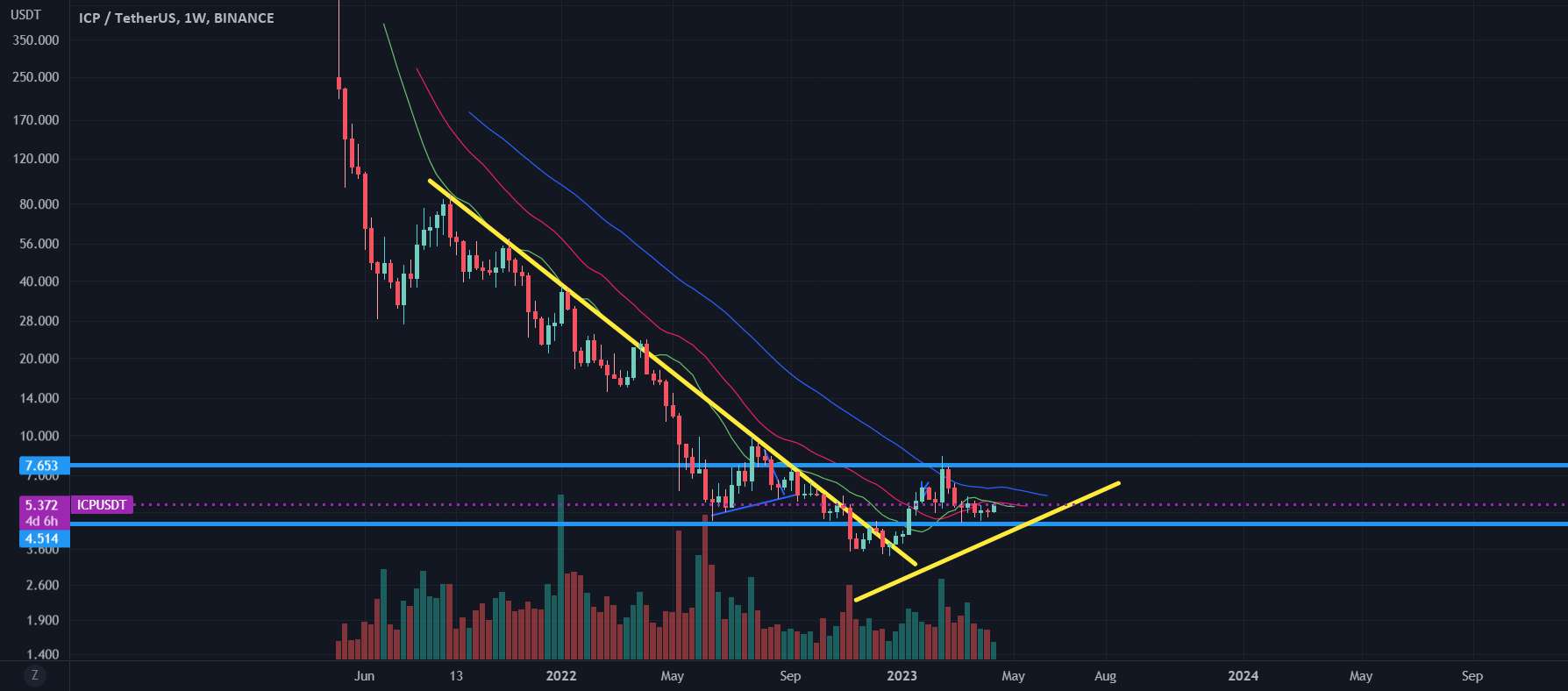  تحلیل اینترنت کامپیوتر - ICP 41223
