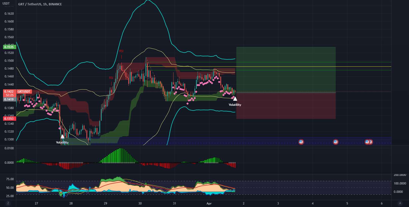  تحلیل گراف - $GRT LONG، بیایید برویم! فقط برای آخر هفته