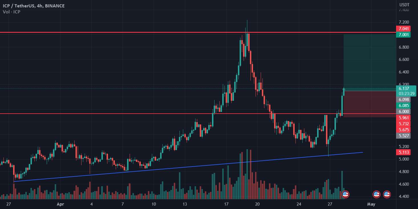  تحلیل اینترنت کامپیوتر - ICP طولانی است