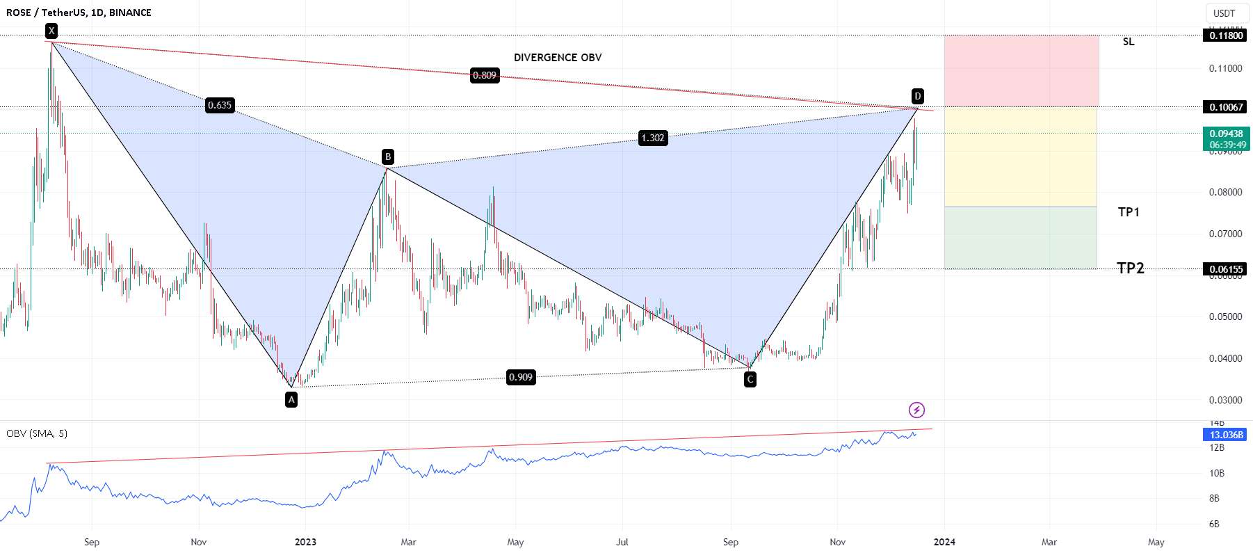  تحلیل آسیس نتورک - شکوفه نزولی: غلغلک دادن گلبرگ ها با شورت رز