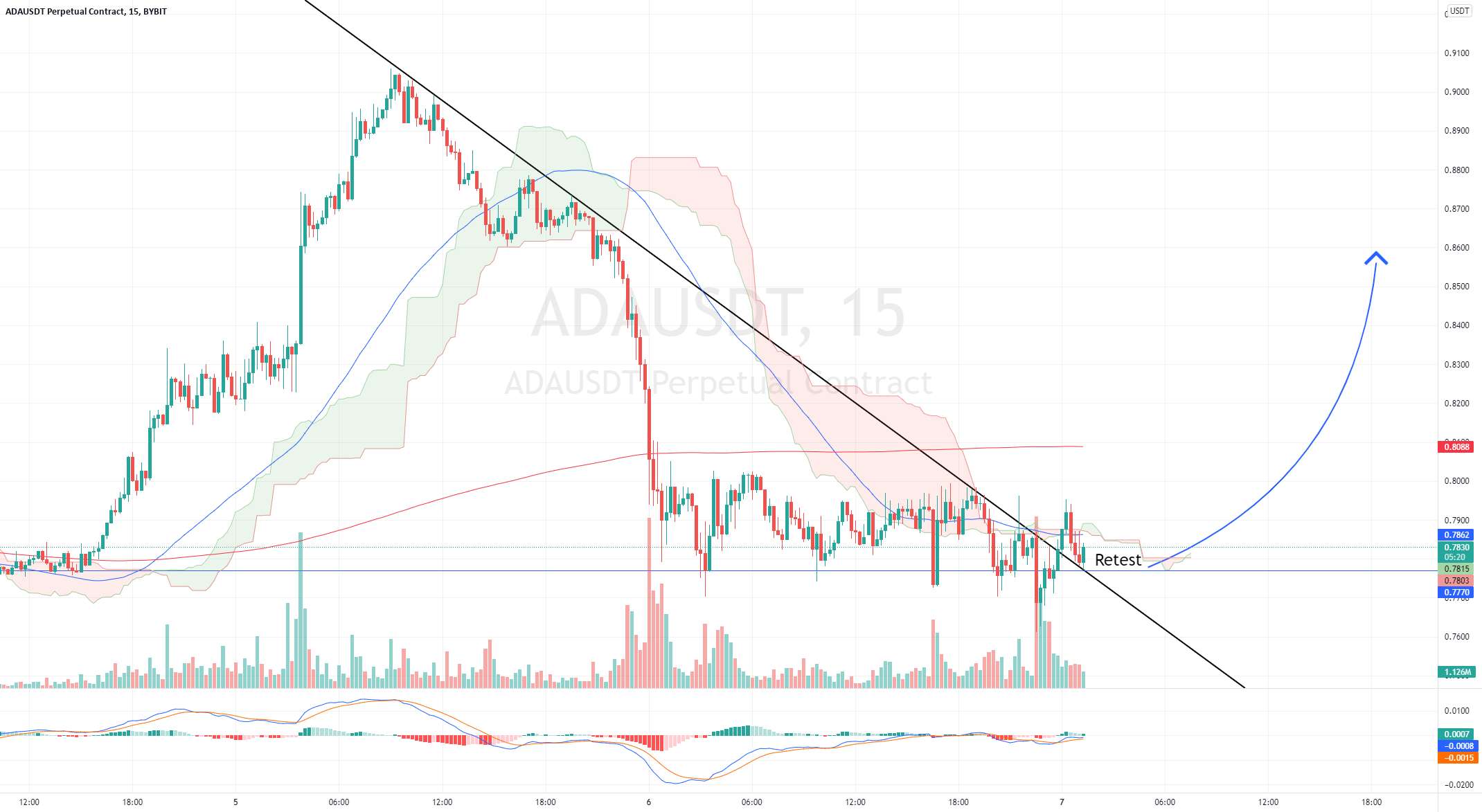 ADA LONG SIGNAL