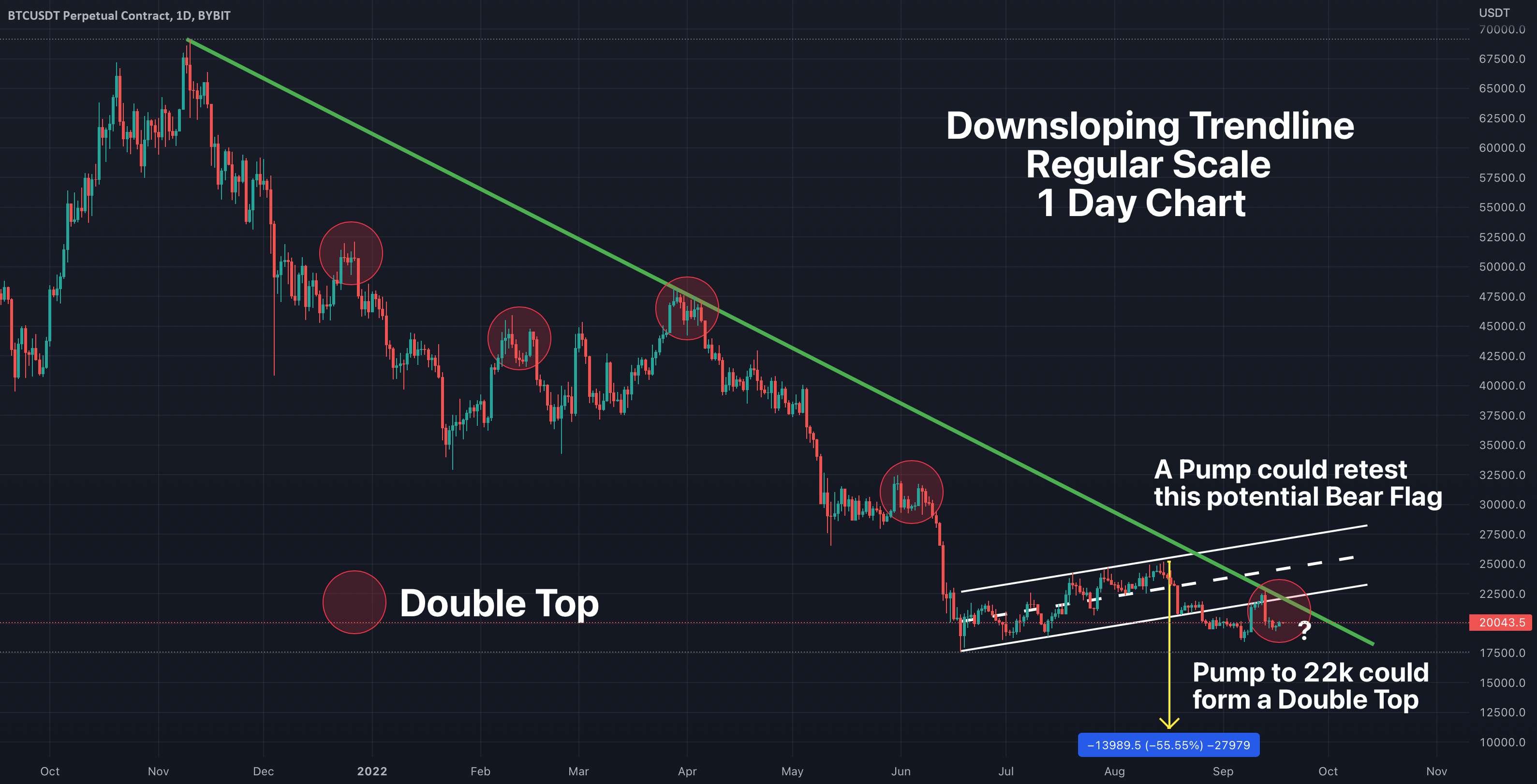  تحلیل بیت کوین - تجزیه و تحلیل بیت کوین 9/17/22 (بررسی Downsloping Trendline)