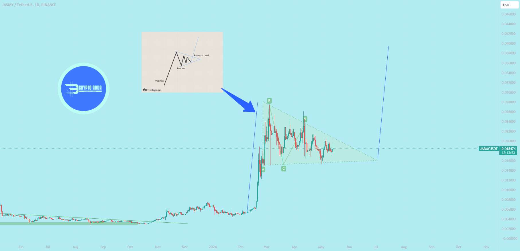 JASMY Bullish Pennent در TF روزانه و هفتگی!