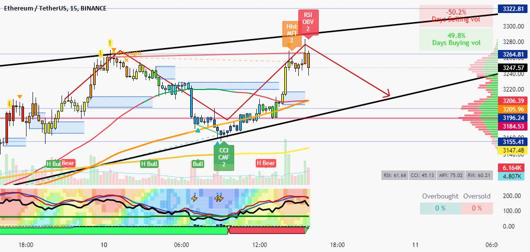 ETH 15 دقیقه